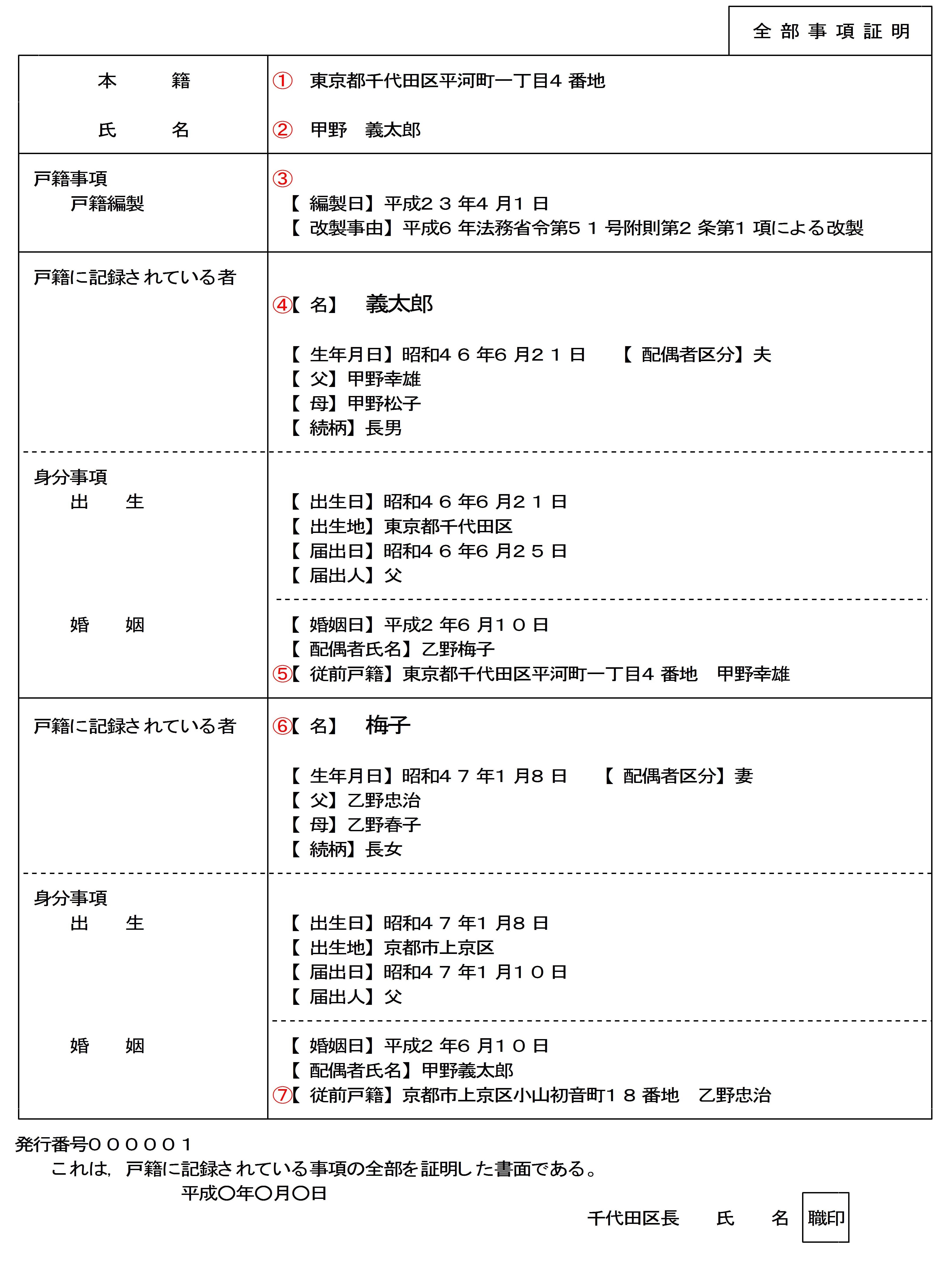 相続に関すること